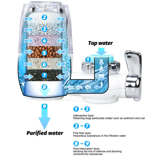 Faucet Tap Water Purifier Removable Washable Filter Small Physical Filtering For Home Kictchen One Filter Element