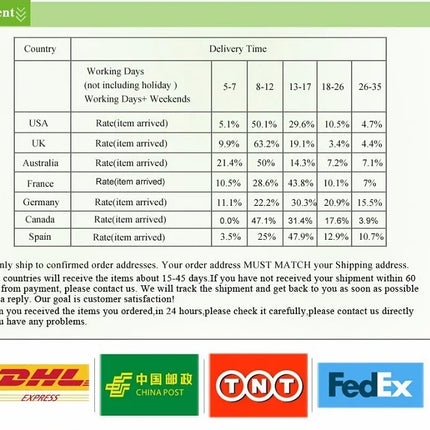 Rasoir portable pour poils - E-menage