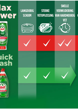 Dreft Platinum -Quickwash -Original -Lessive Liquide - 10 x 350 ml - Pack de 10 - E-menage