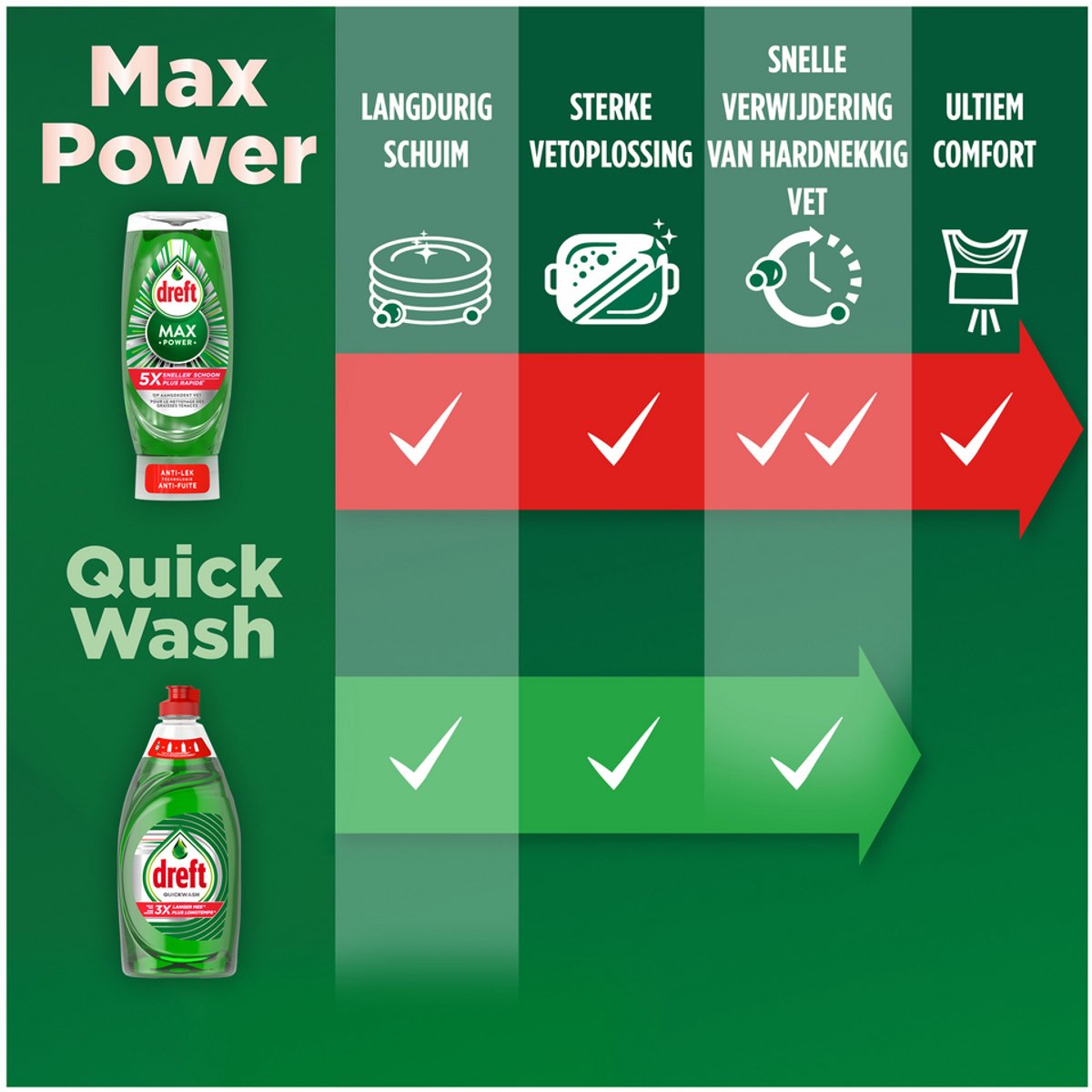 Dreft Platinum -Quickwash -Original -Lessive Liquide - 10 x 350 ml - Pack de 10 - E-menage