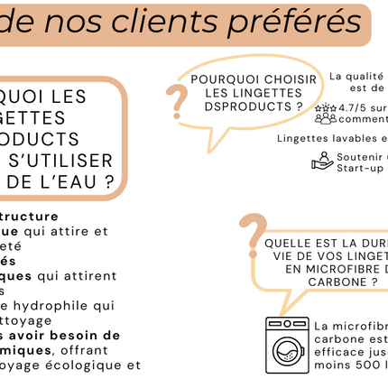 lot de 5 chiffons de nettoyage professionnels en microfibre