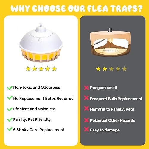 Lot de 2 pièges à punaises de lit - E-menage