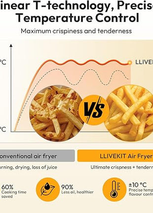 LLIVEKIT - Friteuse sans Huile - E-menage
