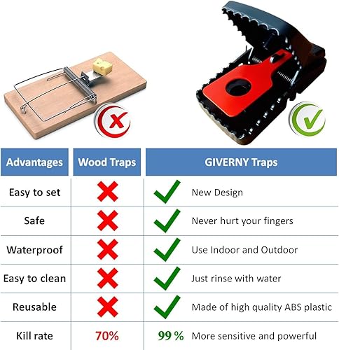 GIVERNY - Boîte de 6Piège à Rat & Souris - E-menage