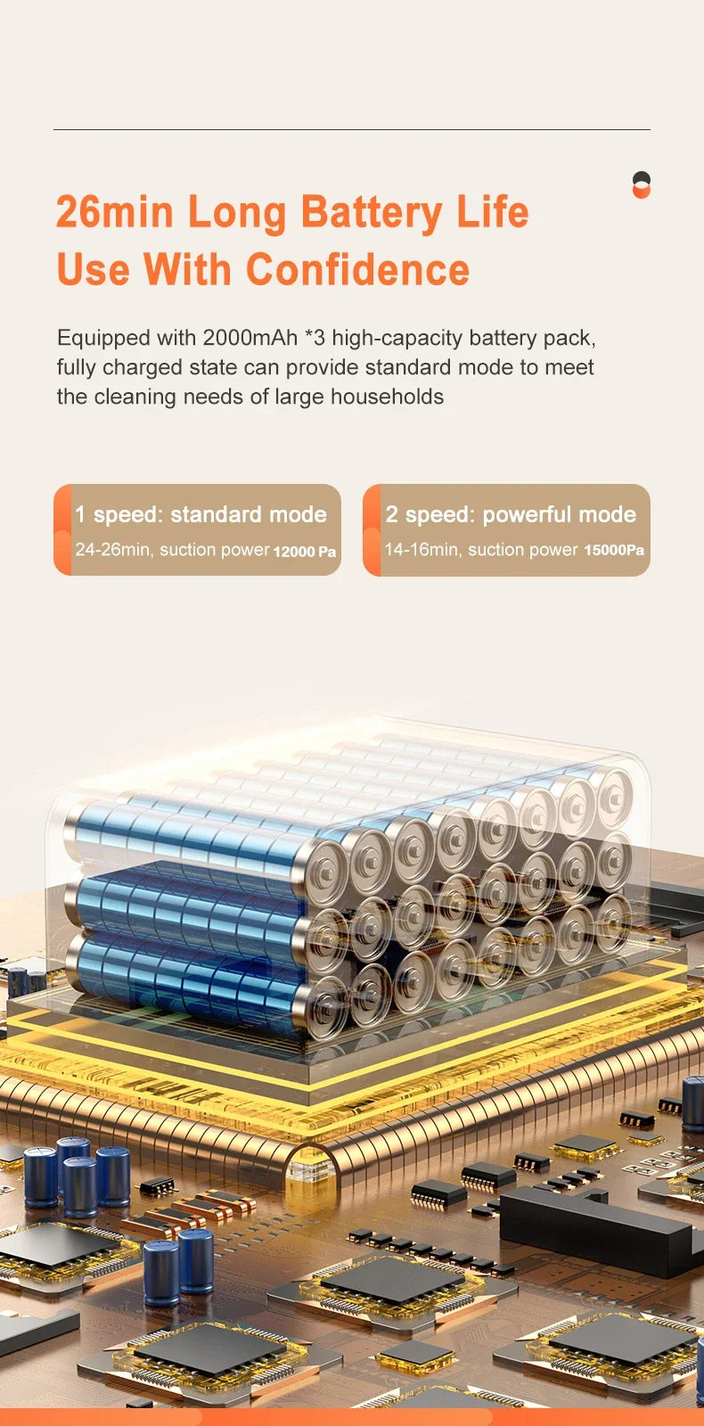 15000pa Multifunctional Vacuum Cleaner Handheld Powerful Suction HEPA Filter Wireless Vacuum Cleaner for Car Floor Household