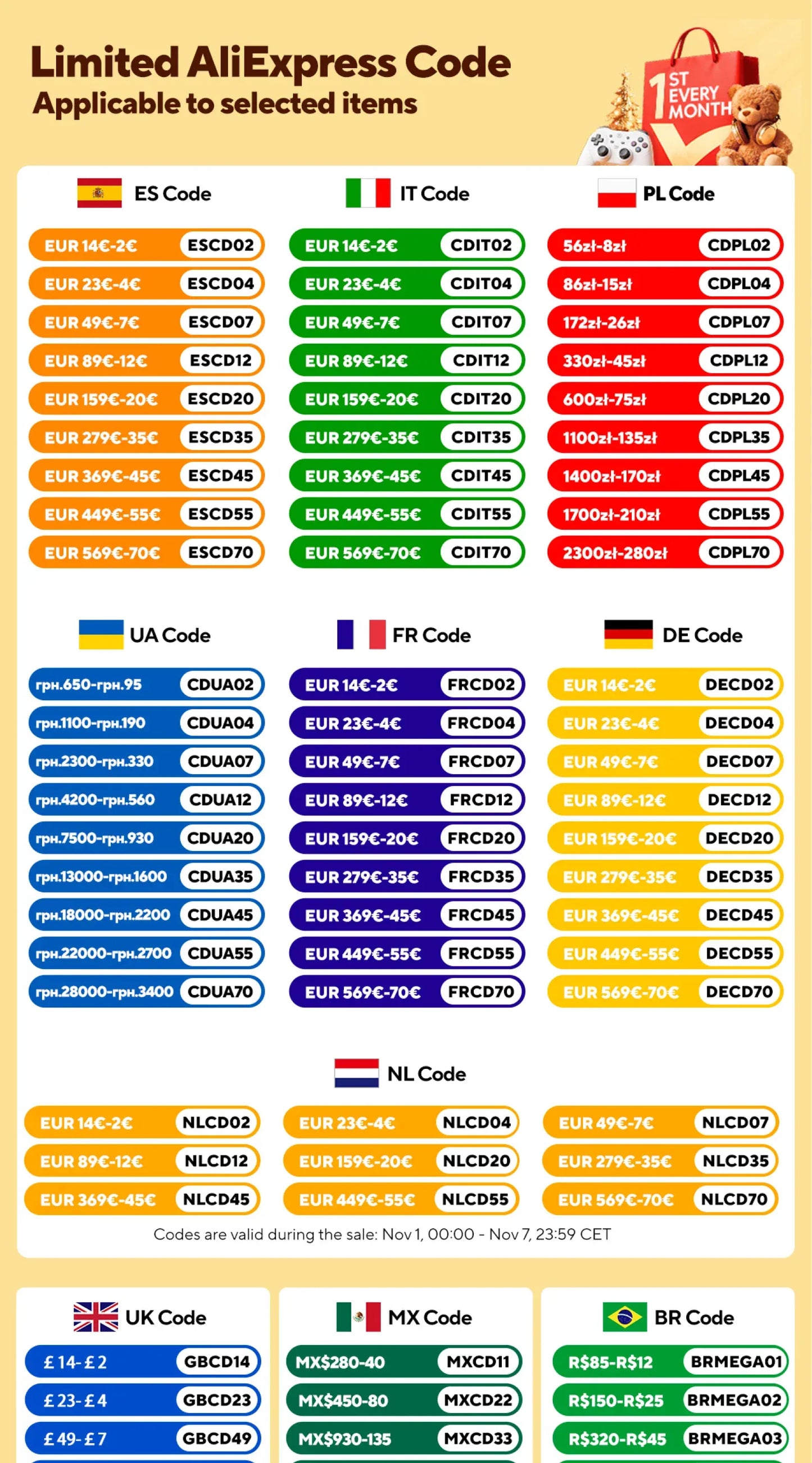 AITANA Luxury Chrome Brass Kitchen Faucet with Digital Display Design, Hot and Cold Water Pull out 3-Function Sink Mixer