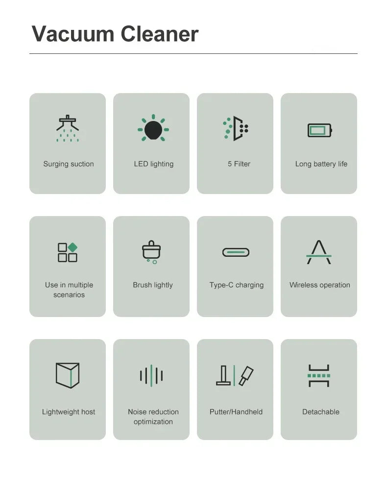 15000pa Multifunctional Wireless Vacuum Cleaner for Car Floor Household Handheld Vacuum Cleaner Powerful Suction HEPA Filter