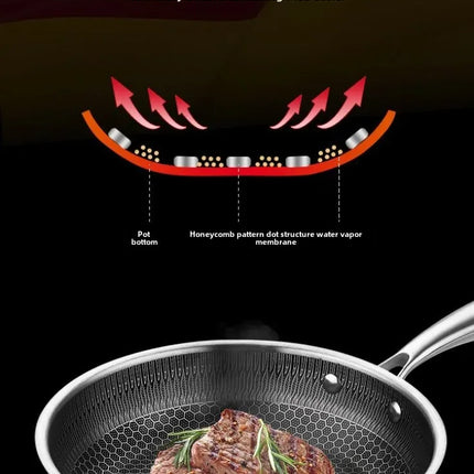 Poêle à frire en acier inoxydable antiadhésif, sans revêtement alvéolé, pour la cuisson des crêpes et autres préparations culinaires (gaz, induction, etc.).