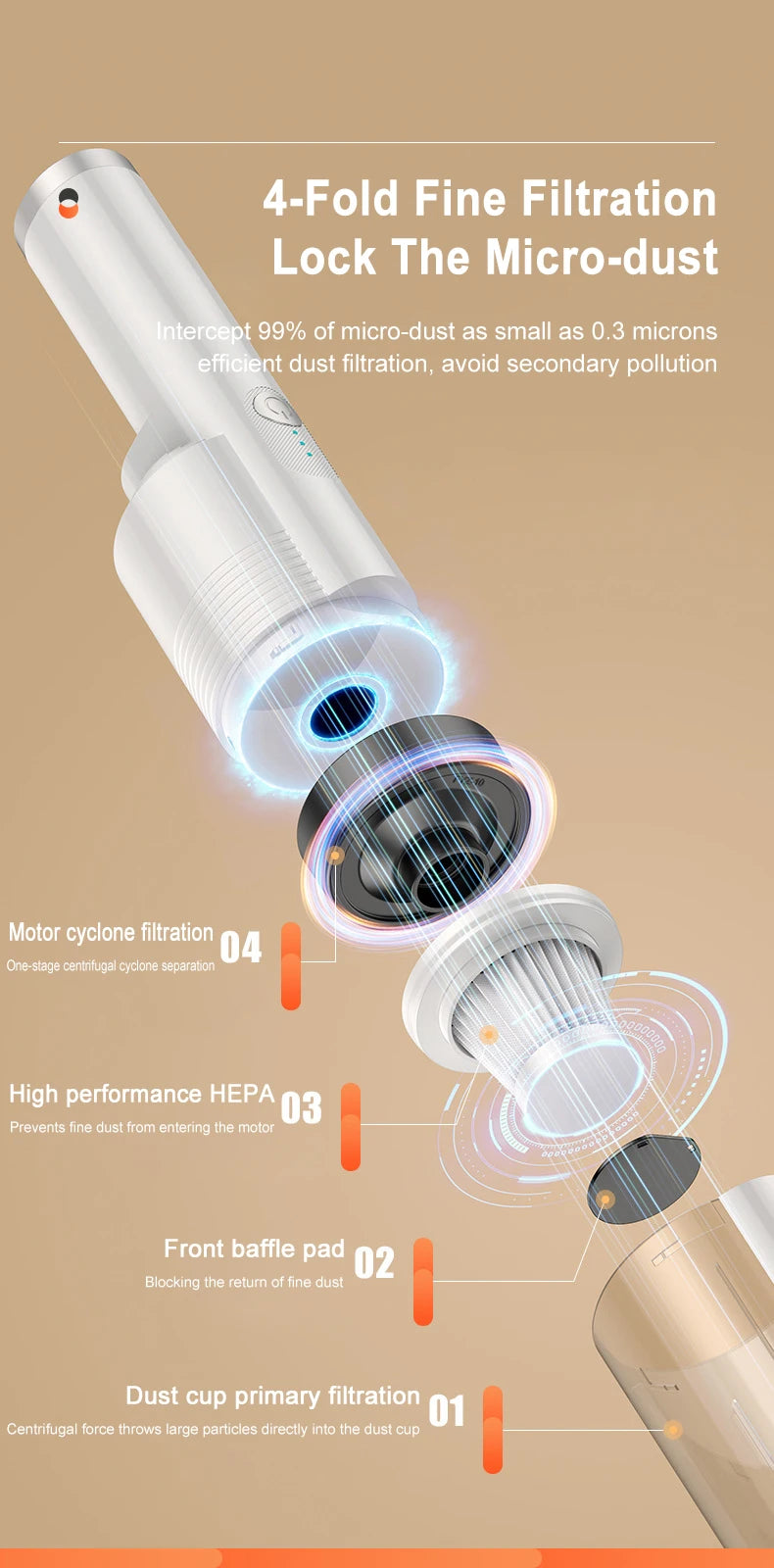 15000pa Multifunctional Vacuum Cleaner Handheld Powerful Suction HEPA Filter Wireless Vacuum Cleaner for Car Floor Household