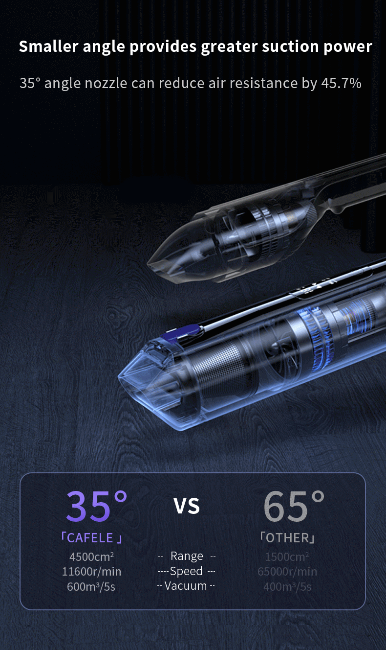 Cafele 15000Pa Wireless Vacuum Cleaner Portable Air Pump Vacuum Sealer Powerful Air Blower 4-in-1 For Car Home Office PC Clean