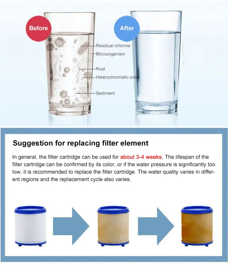 Kitchen Faucet Filter 360° Household Water Purifier Third Gear Universally Anti Splash Shower Head Tap-water PP Cotton Filter