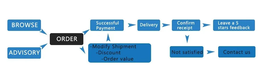 90W/12V Car Vacuum Cleaner Multifunctional Strong Suction Wet And Dry Dual-Purpose Vacuum Cleaner For Home And Car Cleaning Tool