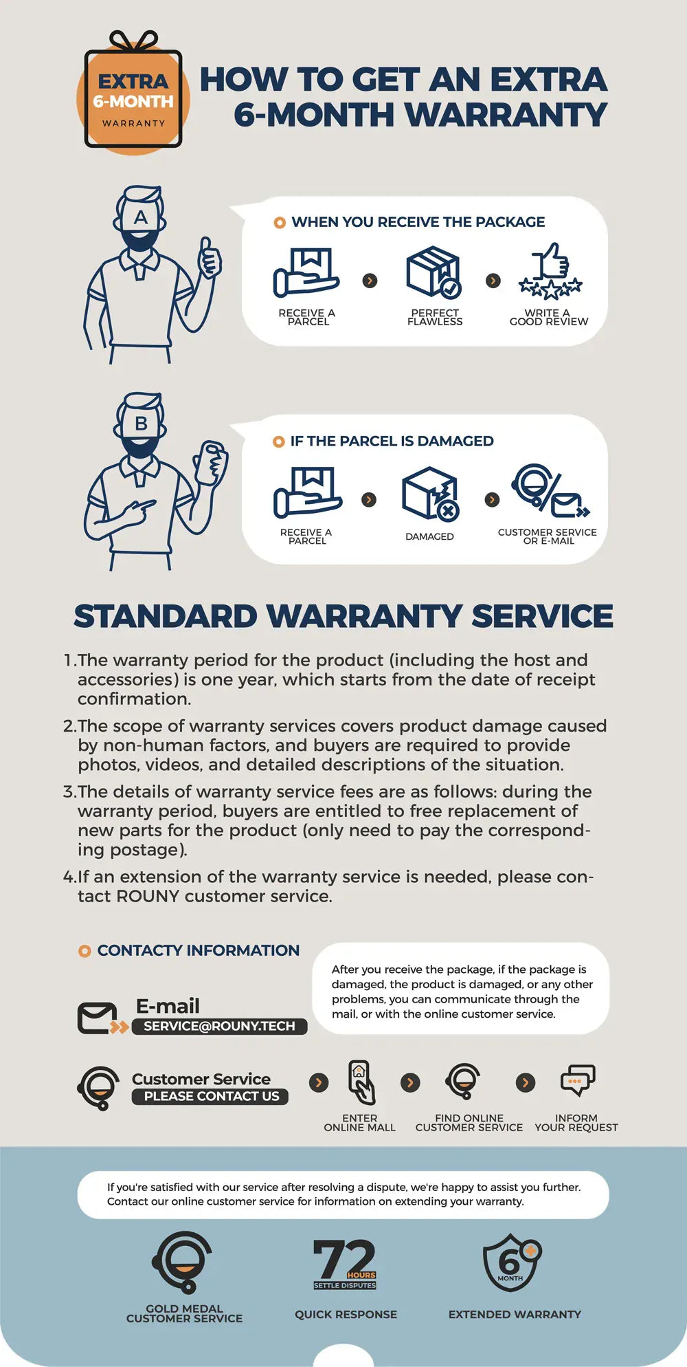 5L Air Fryer, Electric Hot fryer Oven Oilless Cooker with Touch Control & Nonstick Basket & Visible Window, Family Size