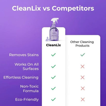 Nettoyant Cleanlix pour plastique, nettoyage en profondeur, tout-en-un
