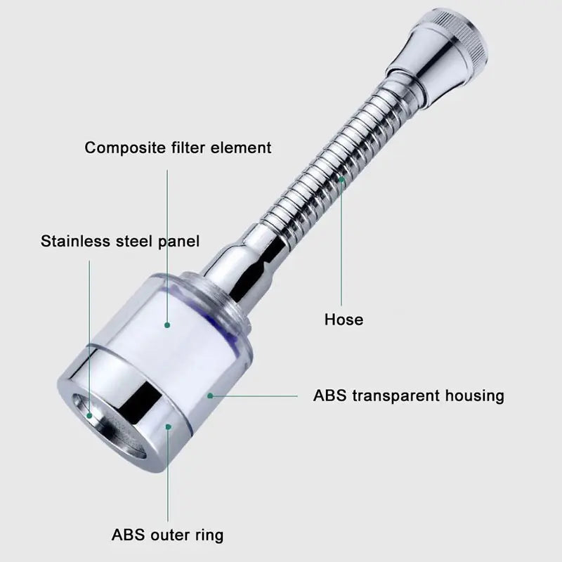 Kitchen Faucet Filter 360° Household Water Purifier Third Gear Universally Anti Splash Shower Head Tap-water PP Cotton Filter