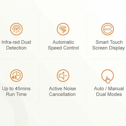 Cordless Handheld Stick Vacuum Cleaner Liectroux i10, Smart Dust Sensing,27KPa,Touch Screen,Suit for Carpet,Floor,Car & Pet Hair