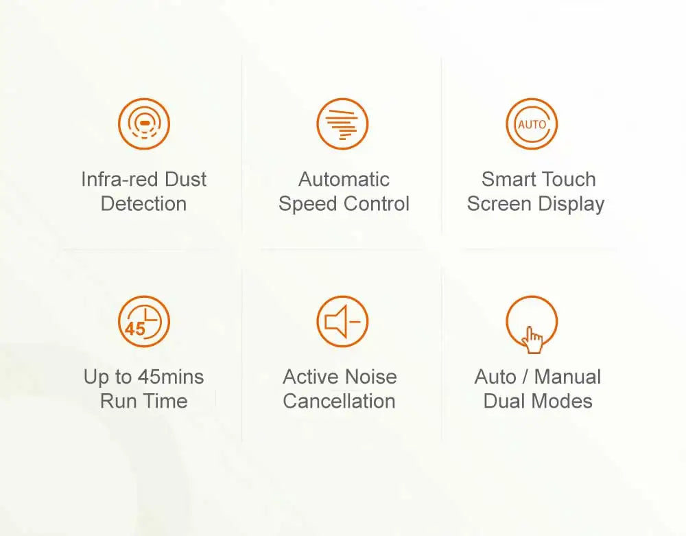 Cordless Handheld Stick Vacuum Cleaner Liectroux i10, Smart Dust Sensing,27KPa,Touch Screen,Suit for Carpet,Floor,Car & Pet Hair