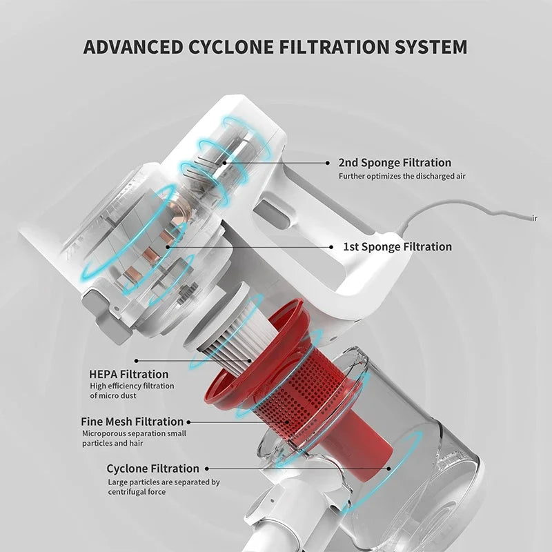 Corded Powerful Vacuum Cleaner For Car Floors & Carpets Home Pet Hair Multifunctional Handheld Vacuum Cleaner Household