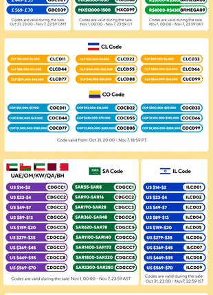 AITANA Luxury Chrome Brass Kitchen Faucet with Digital Display Design, Hot and Cold Water Pull out 3-Function Sink Mixer