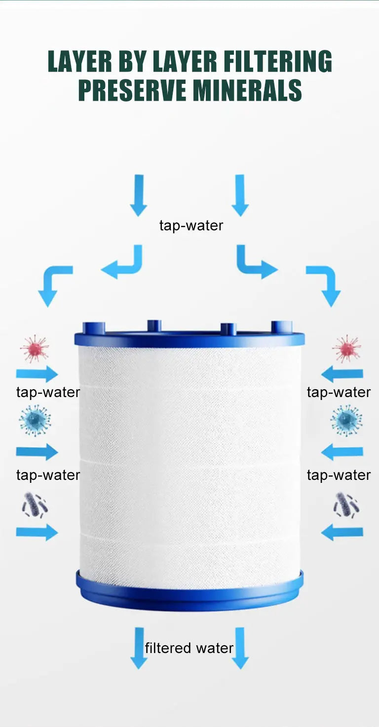 Kitchen Faucet Filter 360° Household Water Purifier Third Gear Universally Anti Splash Shower Head Tap-water PP Cotton Filter