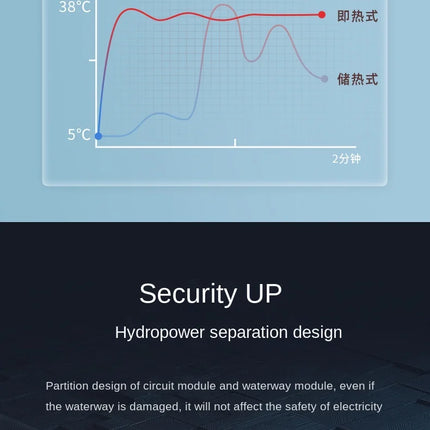 Stérilisation intelligente du couvercle de toilette, universelle, siège entièrement automatique, température constante, nettoyage par chauffage, séchage à air chaud