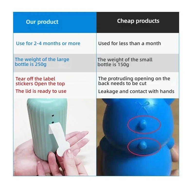 1/2/3/5 Pcs Toilet Cleaner Deep Pipeline Clean Technology & Long-Lasting Stain Prevention | Ideal for Home Bathroom Maintenance