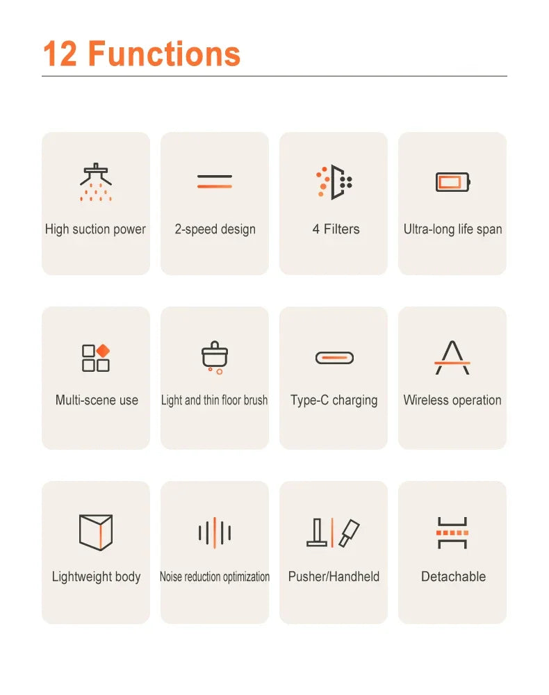 15000pa Multifunctional Vacuum Cleaner Handheld Powerful Suction HEPA Filter Wireless Vacuum Cleaner for Car Floor Household