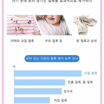 Deep Cleaning Laundry Detergent White Clothes Stain Removal Yellowing Reducing Agent Color Bleaching Laundry Detergent Fragrance