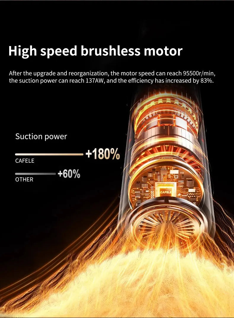 Cafele 15000Pa Wireless Vacuum Cleaner Portable Air Pump Vacuum Sealer Powerful Air Blower 4-in-1 For Car Home Office PC Clean