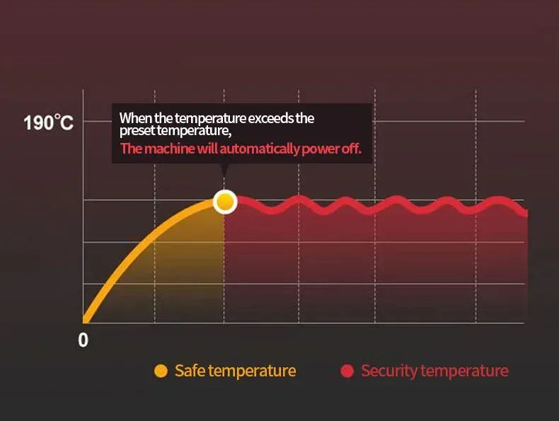 Home Electric French Fries Machine You Tiao Machine 2.5L Household Stainless Steel Fryer 220V/1000W Integrated Self-heating Elec