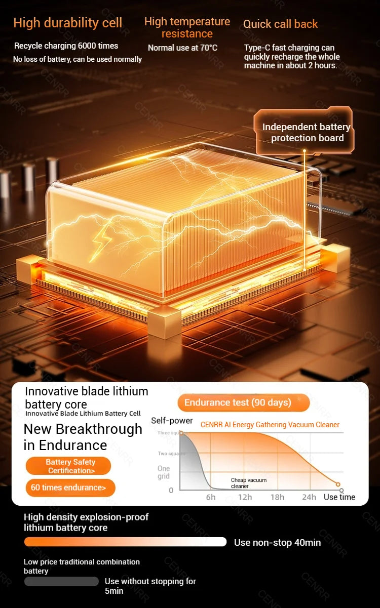 CENRR Car Vacuum Cleaner Mini 998000PA Powerful Cordless Portable Vacuum Cleaner for Home Appliance Handheld Blower Car Cleaner