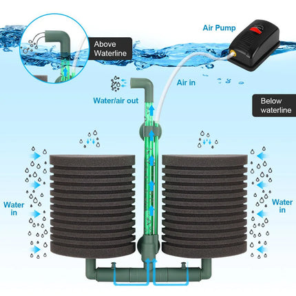Filtre éponge double tête pour aquarium - E-menage