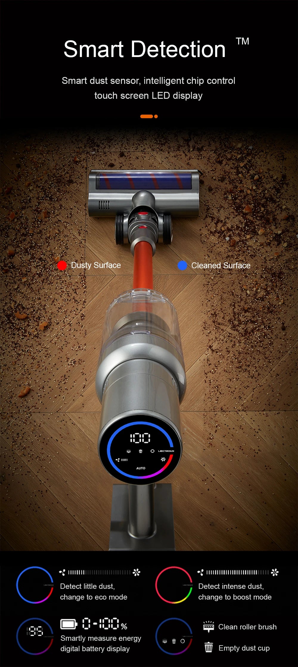 Cordless Handheld Stick Vacuum Cleaner Liectroux i10, Smart Dust Sensing,27KPa,Touch Screen,Suit for Carpet,Floor,Car & Pet Hair