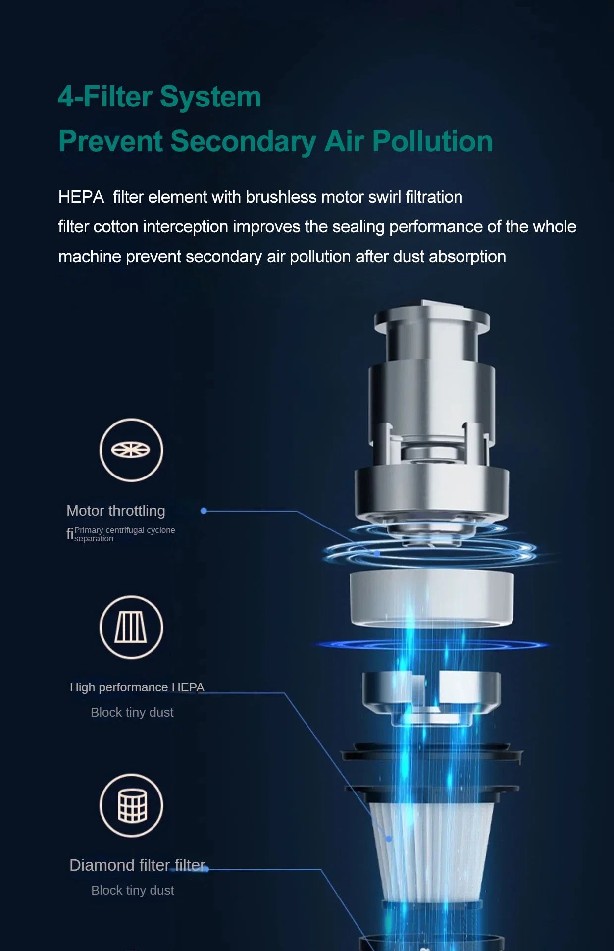 15000pa Multifunctional Wireless Vacuum Cleaner for Car Floor Household Handheld Vacuum Cleaner Powerful Suction HEPA Filter