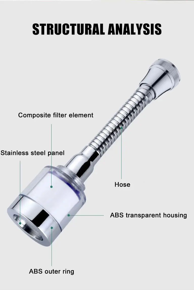 Kitchen Faucet Filter 360° Household Water Purifier Third Gear Universally Anti Splash Shower Head Tap-water PP Cotton Filter