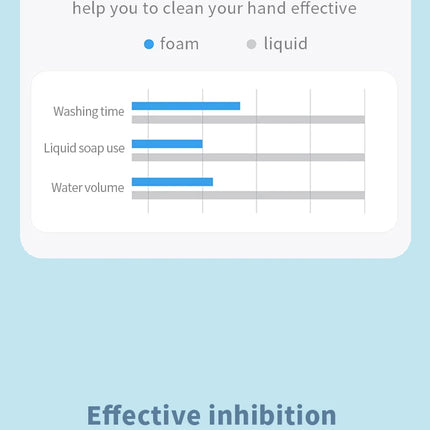 Distributeur automatique intelligent de savon mousse et de gel lavant