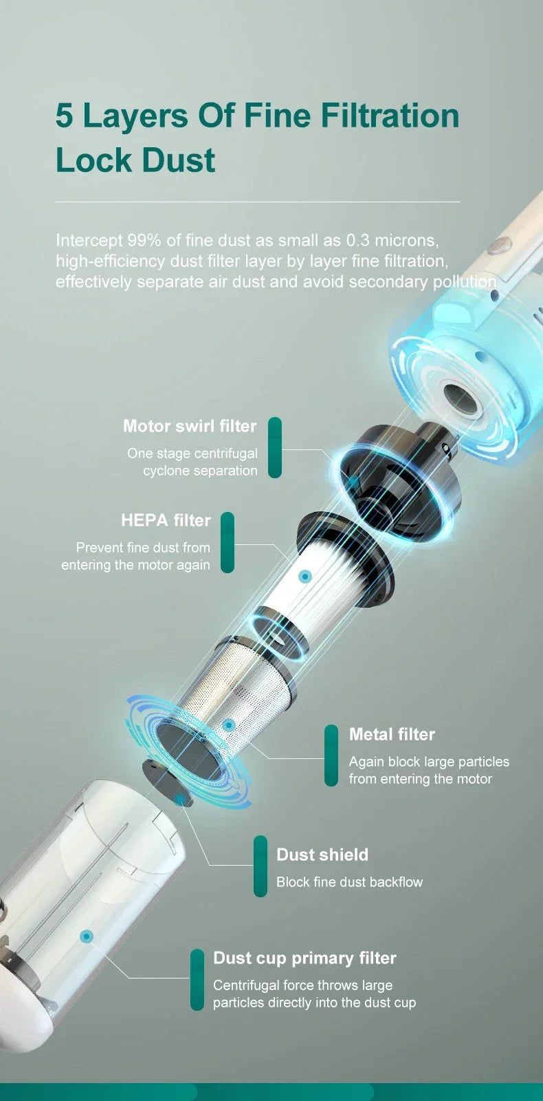 15000pa Multifunctional Wireless Vacuum Cleaner for Car Floor Household Handheld Vacuum Cleaner Powerful Suction HEPA Filter