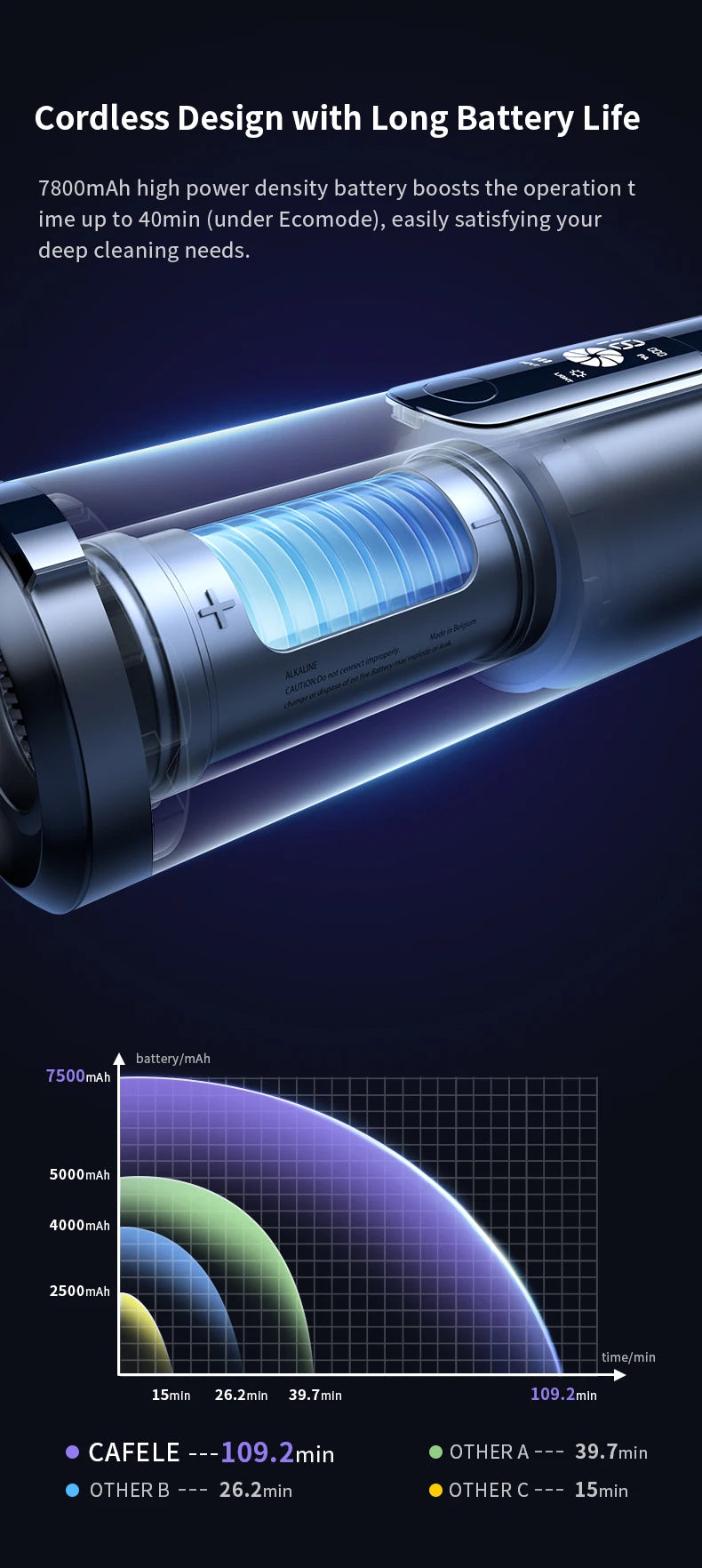 Cafele 15000Pa Wireless Vacuum Cleaner Portable Air Pump Vacuum Sealer Powerful Air Blower 4-in-1 For Car Home Office PC Clean