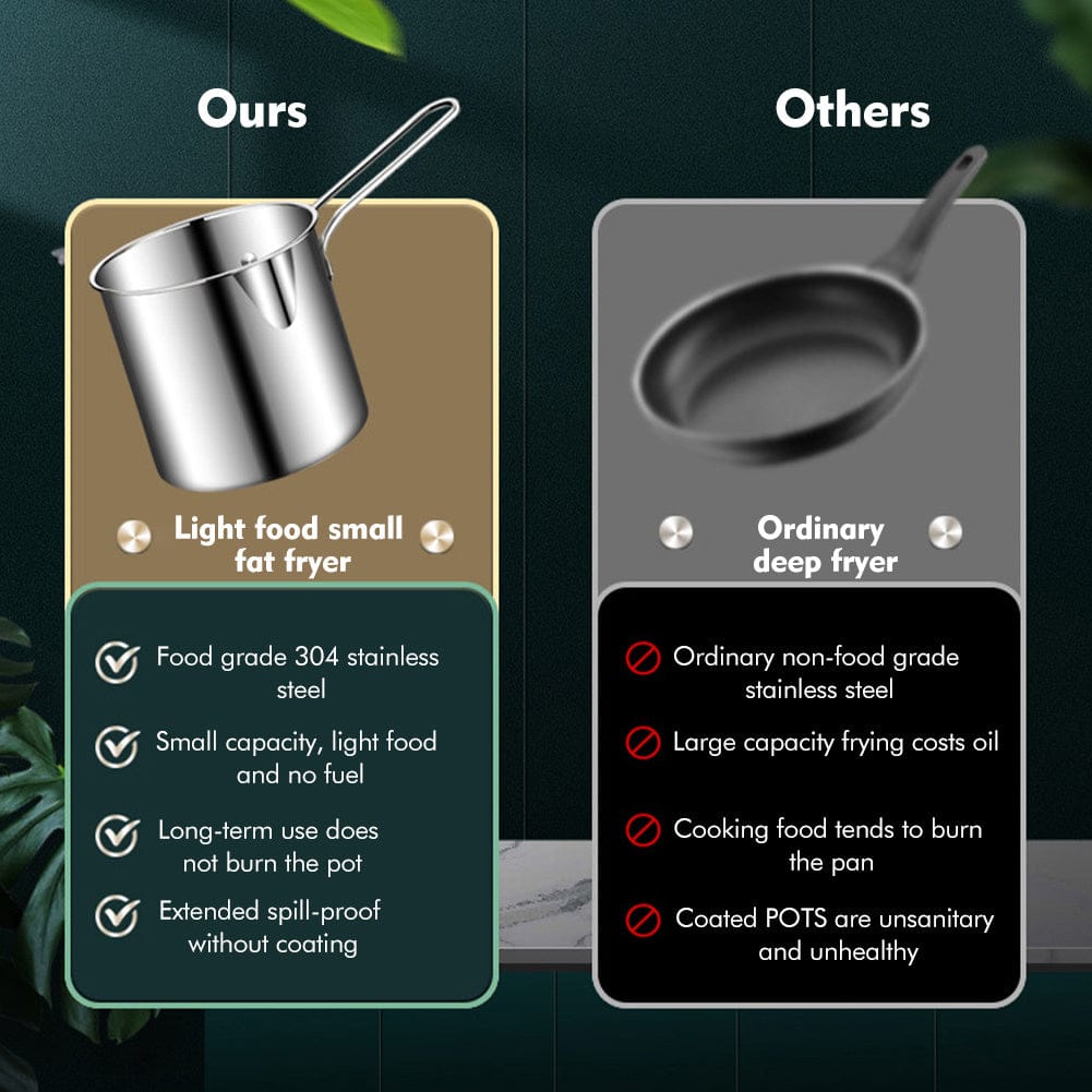 5pcs Stainless Steel Deep Fryer Set with Basket, Lid & Tongs - Perfect for French Fries & Chicken - Durable Kitchen Cookware - For Home Cooks & Foodies - Ideal Gift for Housewarming & Holidays